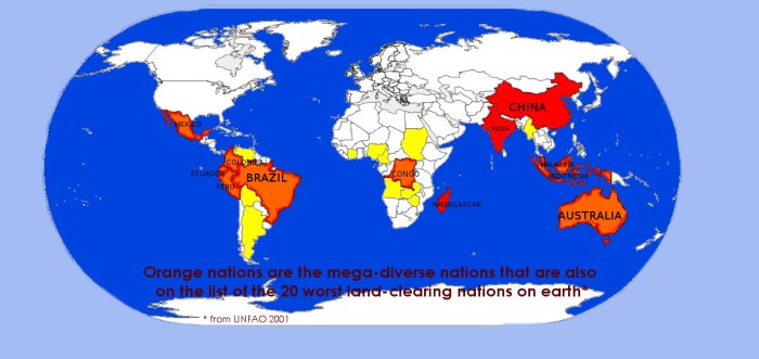 Mega-diverse nations and worst land-clearing nations compared