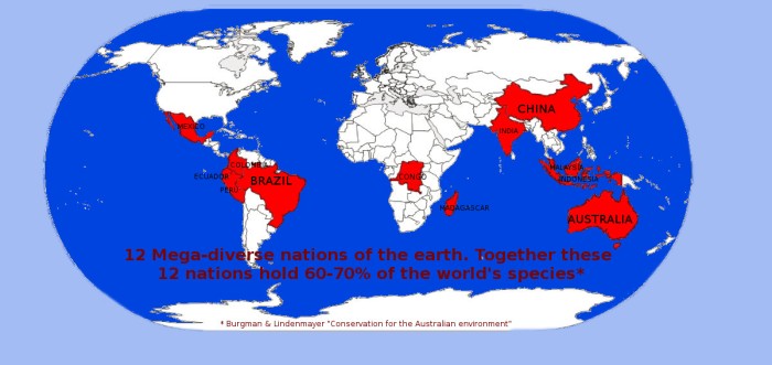mega-diverse nations of the world